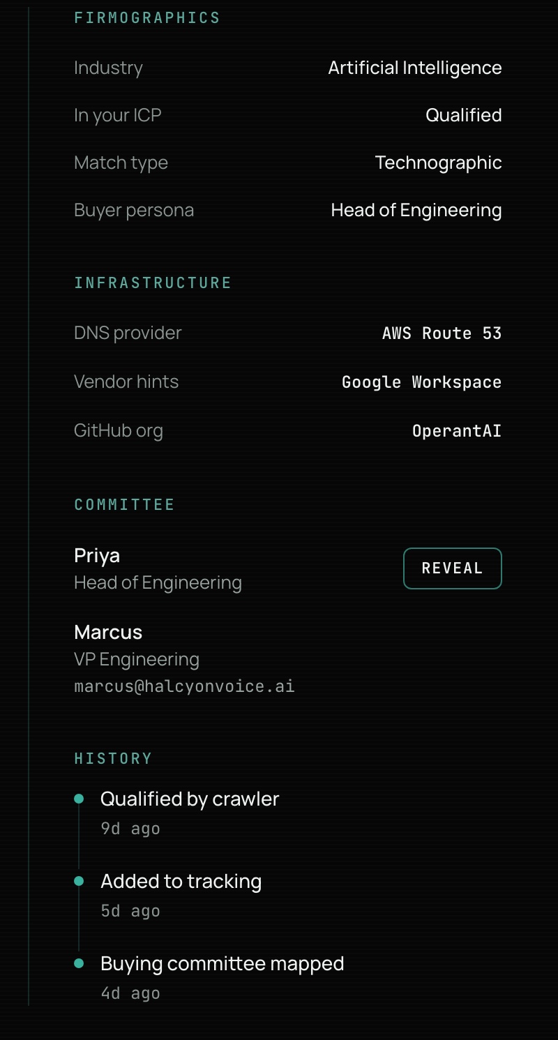 Company sidebar with firmographics, infrastructure, buying committee and history